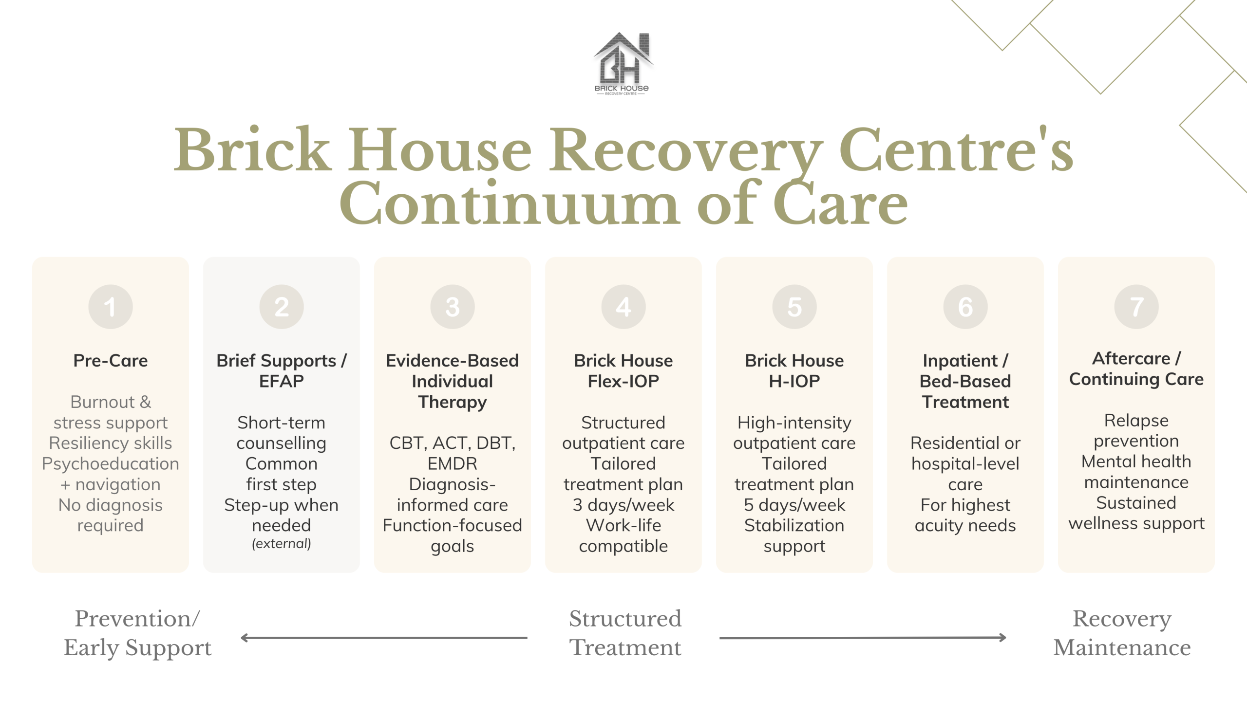 PowerPoint Continuum of Care Mental-Health-and-Addictions-Support-for-Employers-in-Alberta