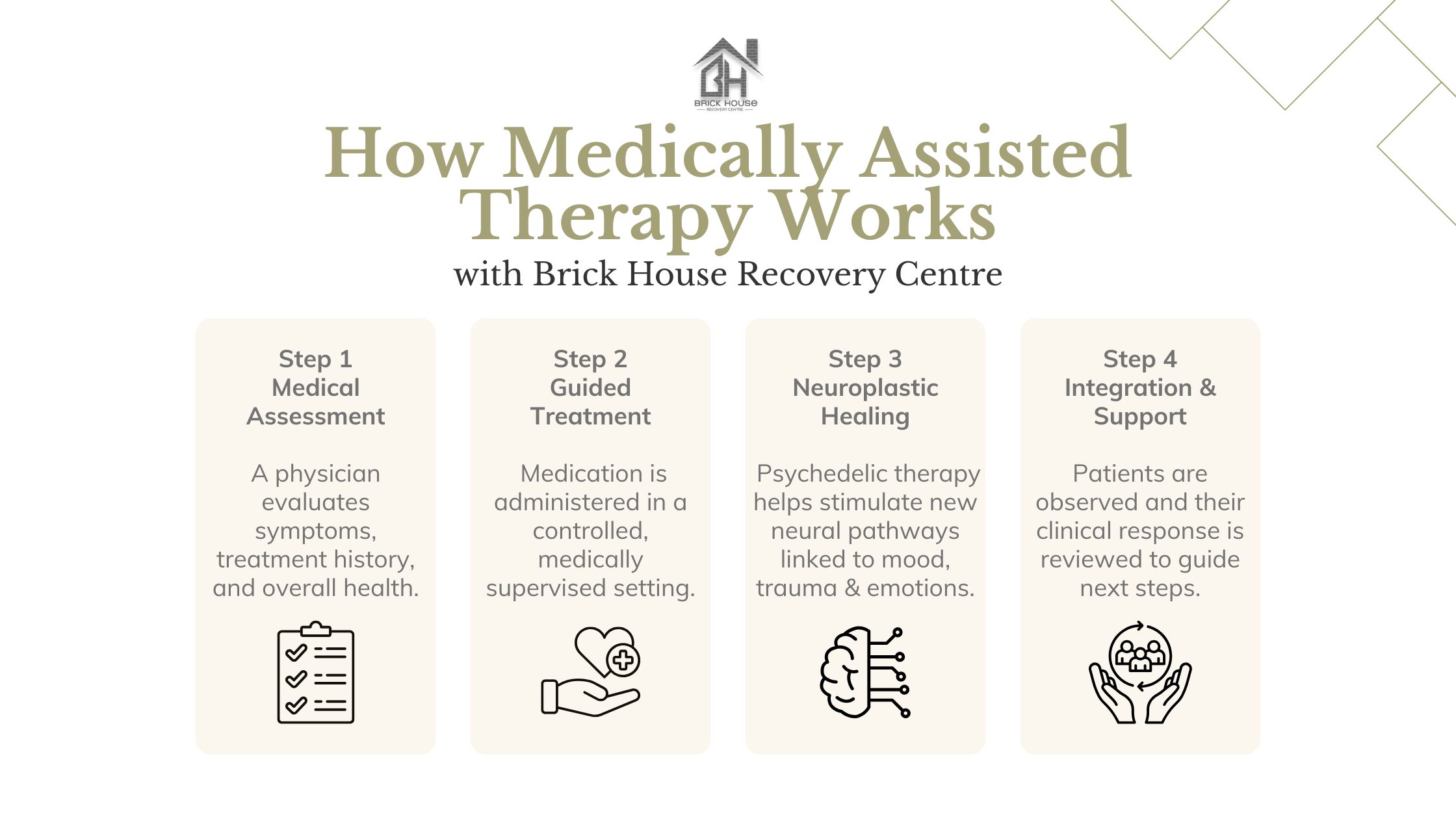 Medically Assisted Therapy in Alberta